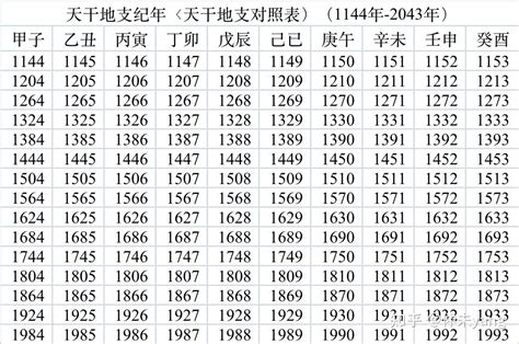 2006年是什麼年|2006是什么年 2006是什么年天干地支